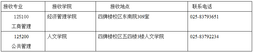 东南大学2017考研调剂信息发布