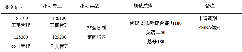 东南大学2017考研调剂信息发布