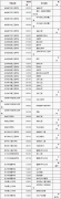 武汉轻工大学2017考研调剂信息发布