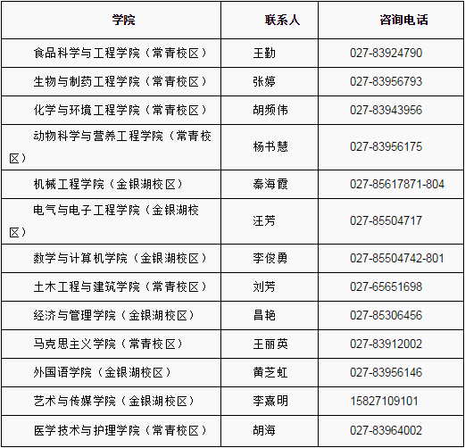 武汉轻工大学2017考研调剂信息发布