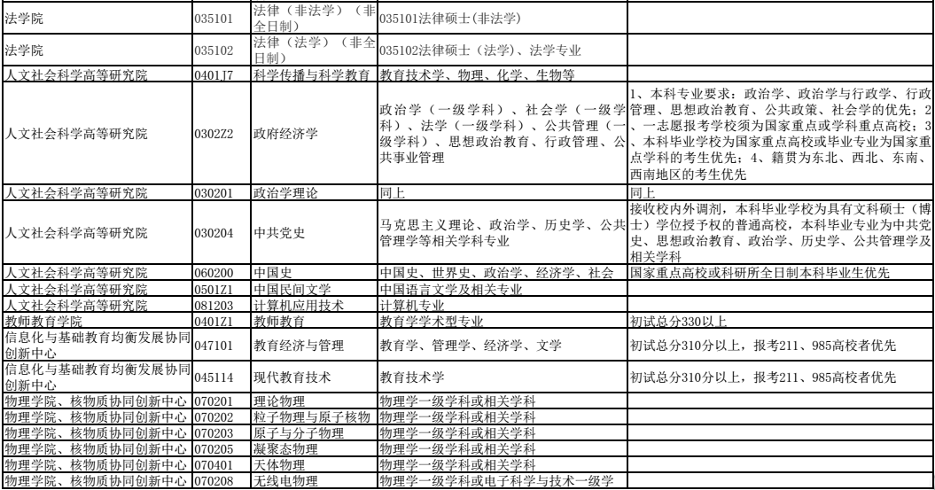 华中师范大学2017考研接收调剂专业信息