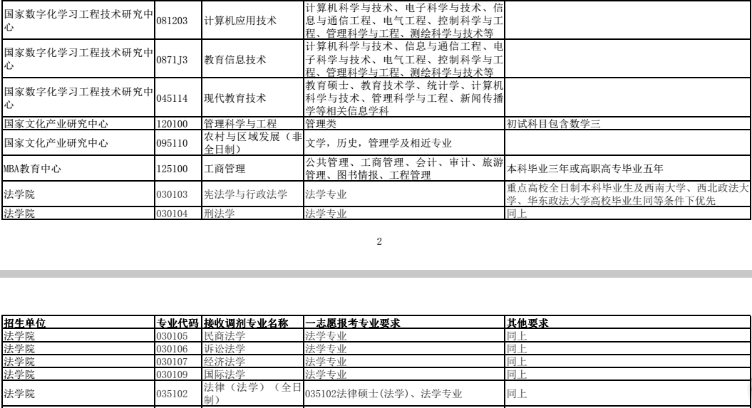 华中师范大学2017考研接收调剂专业信息