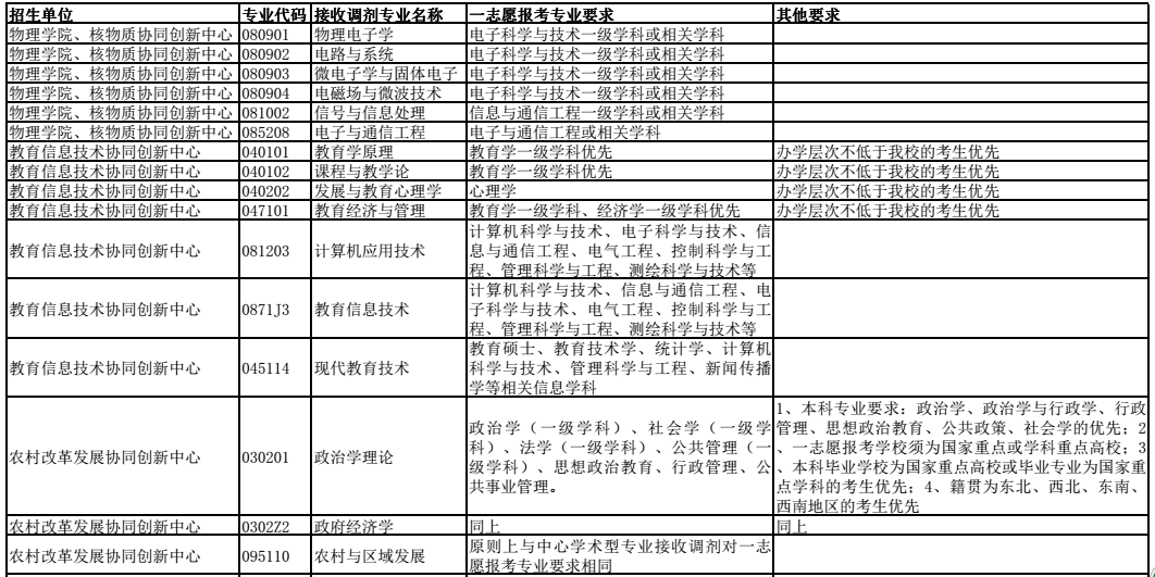 华中师范大学2017考研接收调剂专业信息