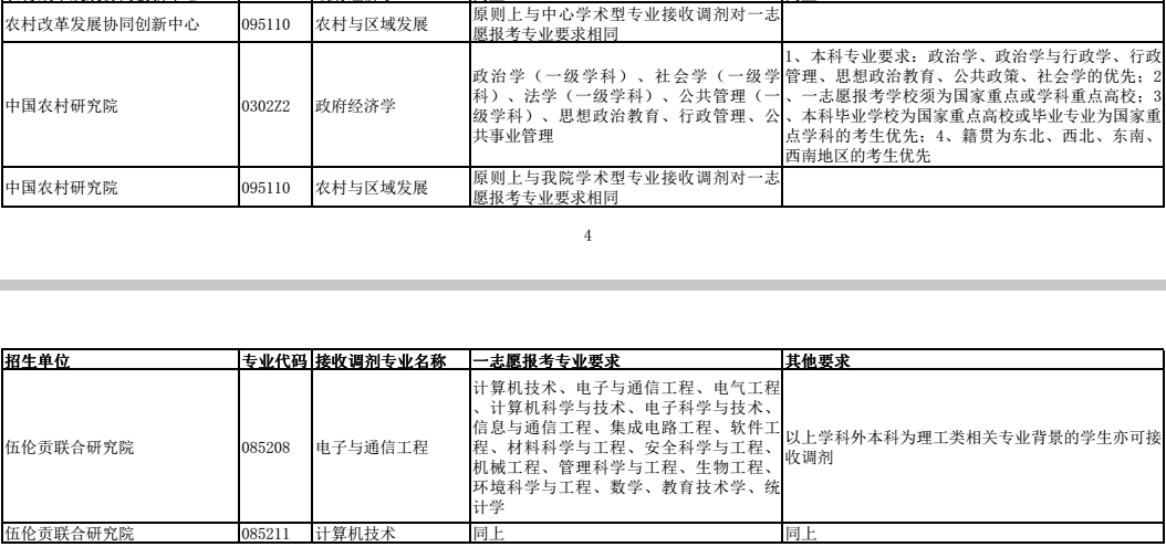 华中师范大学2017考研接收调剂专业信息
