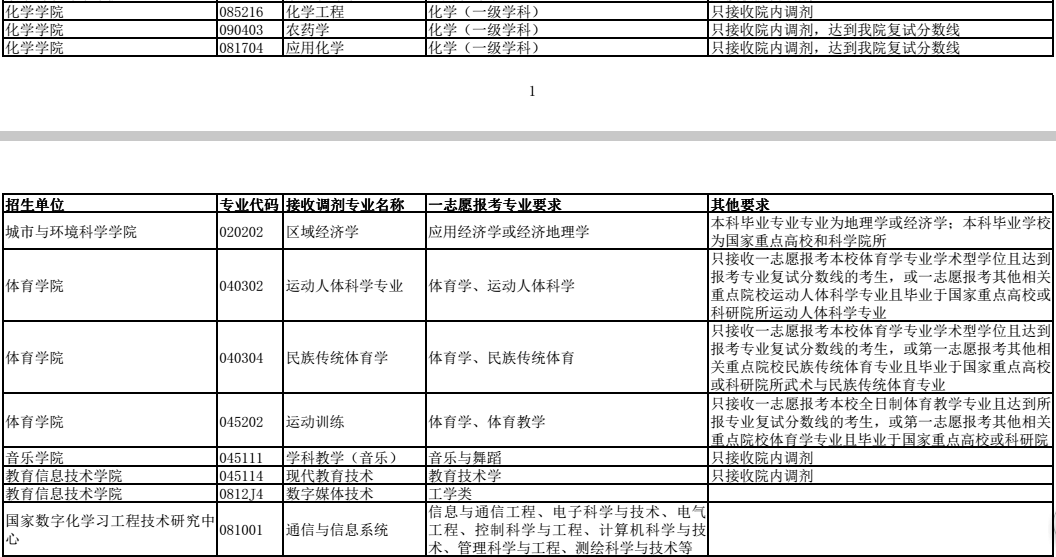 华中师范大学2017考研接收调剂专业信息