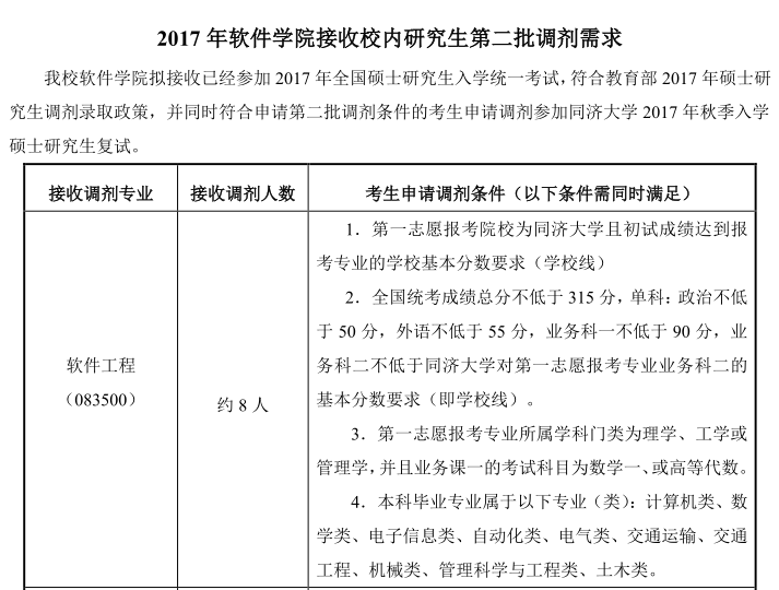 同济大学软件学院2017考研调剂信息发布