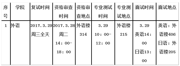 天津工业大学2017考研第二轮复试时间地点安排