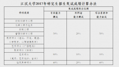 江汉大学2017年研究生招生复试成绩计算办法
