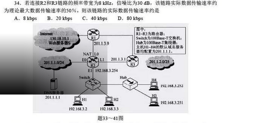 2016年计算机考研真题原文