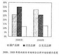 2011考研英语（二）真题及答案（完整版）
