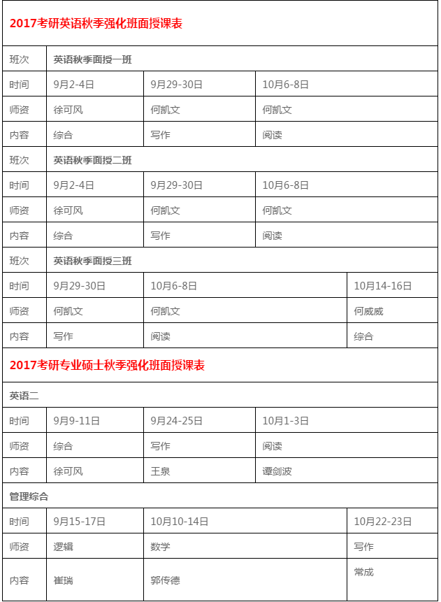 武汉文都2017考研英语秋季强化课程.png